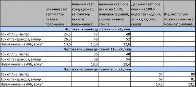 Сколько ампер в usb ноутбука